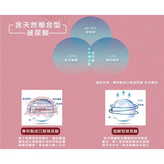 晶瑩水漾 寵物玻尿酸營養補充 2支