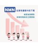 【特惠六入組合】美研室 NMN 60顆