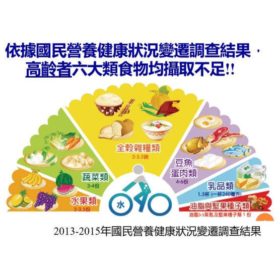 即期品 新腦利果醬 3包/盒(效期:2025/10/23)