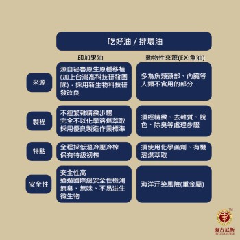 【特惠六入組合】靚仔黃金果369-30顆